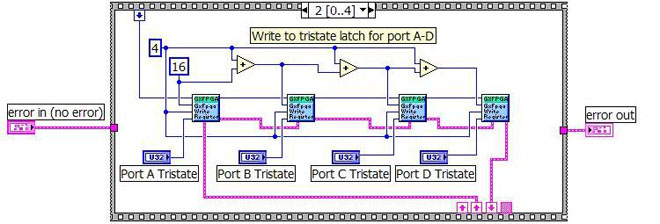 LabView Example Frame 2 Diagram